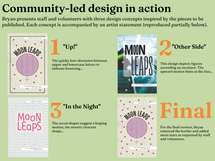 The WRAP Email Spring '23 Anthology Design (1) The WRAP Email Spring '23 Anthology Design (1)